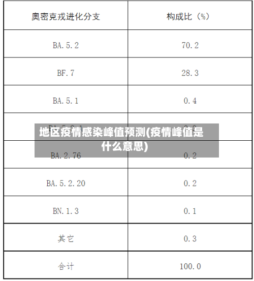 地区疫情感染峰值预测(疫情峰值是什么意思)-第1张图片