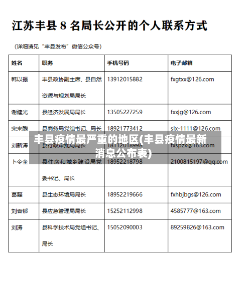 丰县疫情最严重的地区(丰县疫情最新消息公布表)-第1张图片