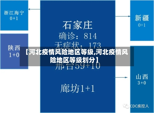 【河北疫情风险地区等级,河北疫情风险地区等级划分】-第1张图片