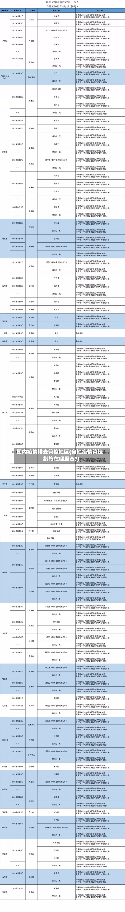 国内疫情排查管控地区(各地疫情管控措施在哪里查?)-第1张图片