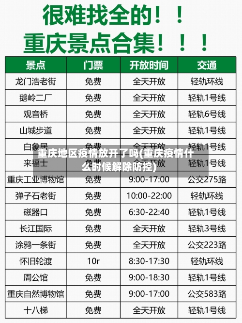 重庆地区疫情放开了吗(重庆疫情什么时候解除防控)-第2张图片
