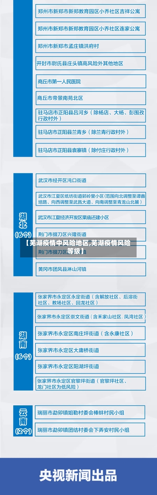 【芜湖疫情中风险地区,芜湖疫情风险等级】-第2张图片