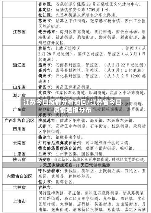 江苏今日疫情分布地区/江苏省今日疫情通报分布-第2张图片