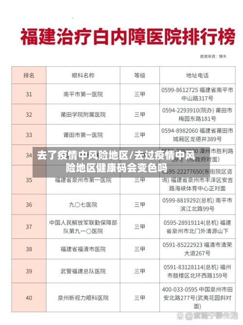 去了疫情中风险地区/去过疫情中风险地区健康码会变色吗-第3张图片