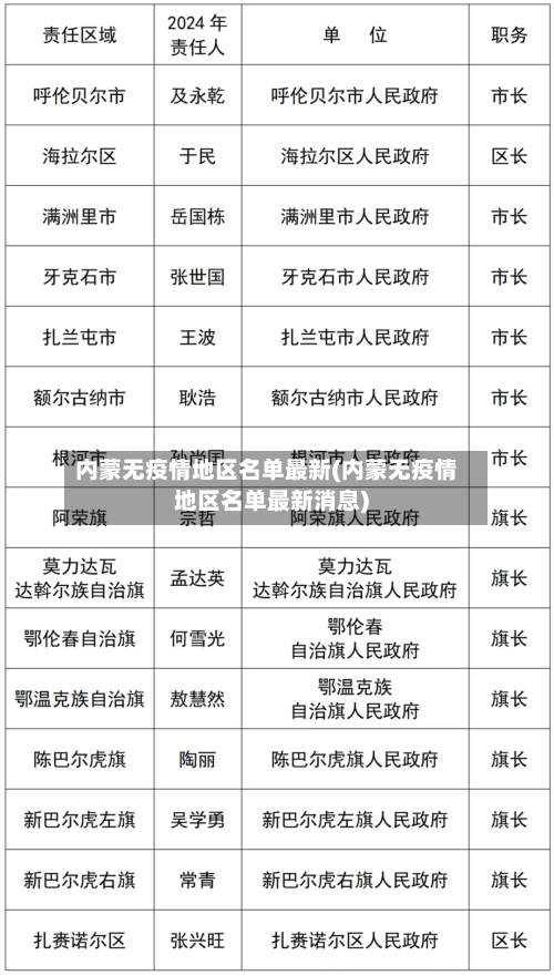 内蒙无疫情地区名单最新(内蒙无疫情地区名单最新消息)-第2张图片