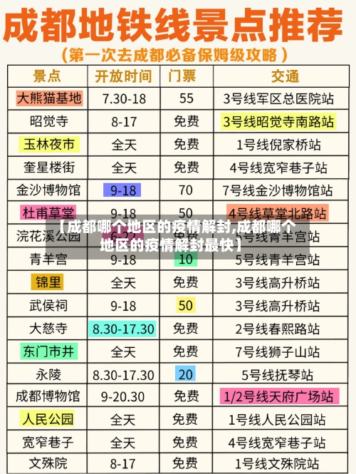 【成都哪个地区的疫情解封,成都哪个地区的疫情解封最快】-第3张图片