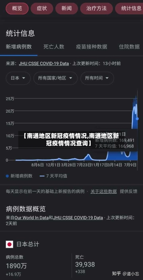 【南通地区新冠疫情情况,南通地区新冠疫情情况查询】-第2张图片