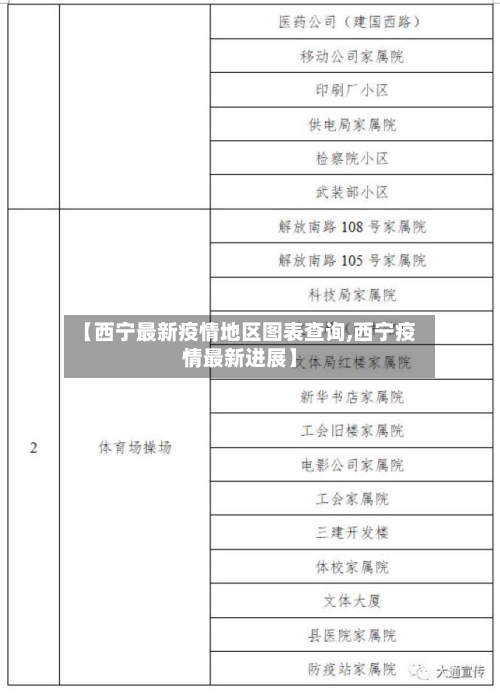 【西宁最新疫情地区图表查询,西宁疫情最新进展】-第1张图片