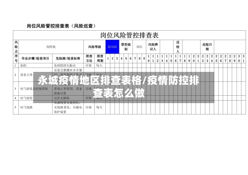 永城疫情地区排查表格/疫情防控排查表怎么做-第1张图片