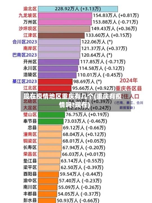 现在疫情地区重庆有几个(重庆有疫情吗?现在)-第1张图片
