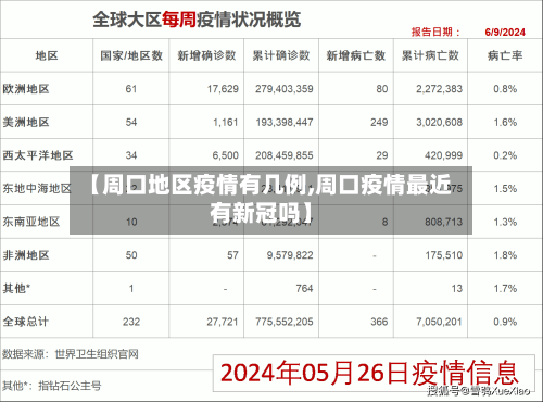 【周口地区疫情有几例,周口疫情最近有新冠吗】-第1张图片