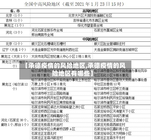【承德疫情的风险地区,承德疫情的风险地区有哪些】-第3张图片
