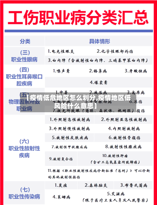 【疫情低危地区怎么划分,疫情地区低风险什么意思】-第2张图片