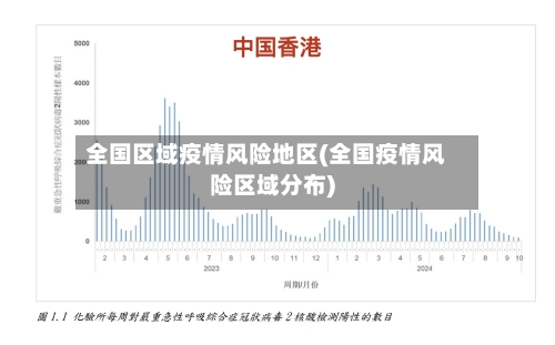 全国区域疫情风险地区(全国疫情风险区域分布)-第1张图片