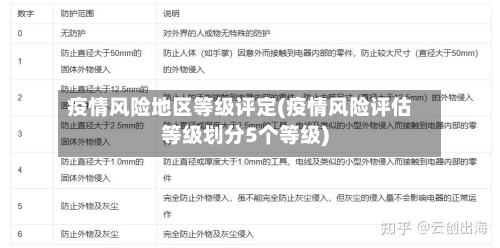 疫情风险地区等级评定(疫情风险评估等级划分5个等级)-第1张图片