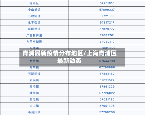 青浦最新疫情分布地区/上海青浦区最新动态-第1张图片