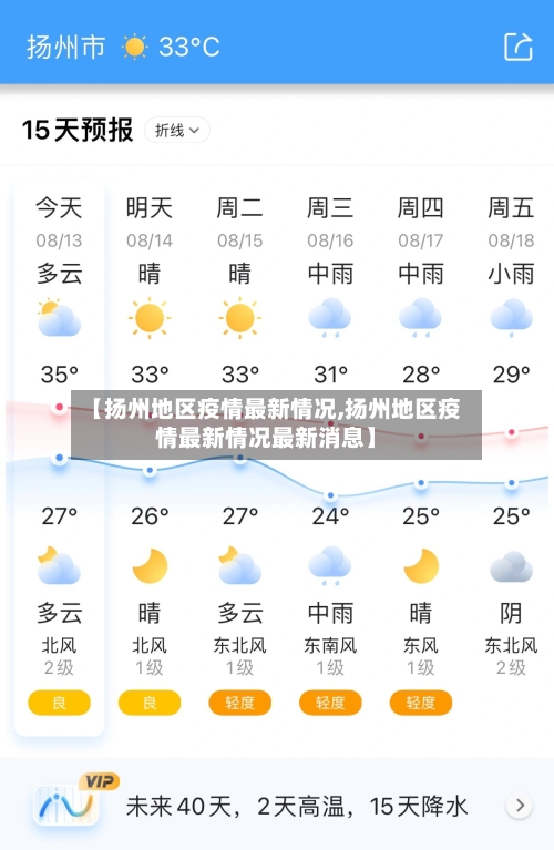 【扬州地区疫情最新情况,扬州地区疫情最新情况最新消息】-第3张图片