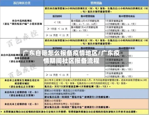 广东自愿怎么报备疫情地区/广东疫情期间社区报备流程-第1张图片