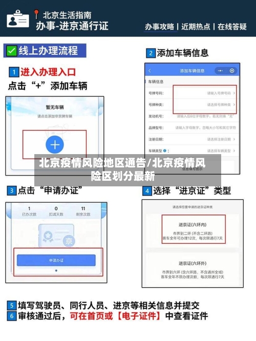 北京疫情风险地区通告/北京疫情风险区划分最新-第3张图片