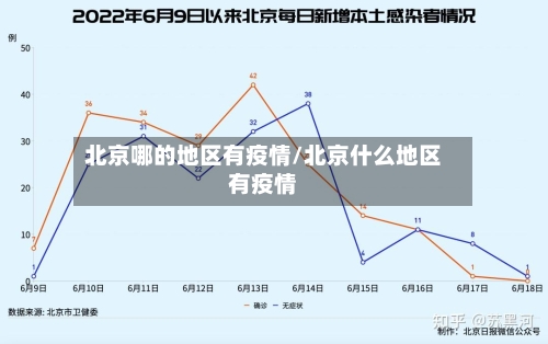 北京哪的地区有疫情/北京什么地区有疫情-第1张图片