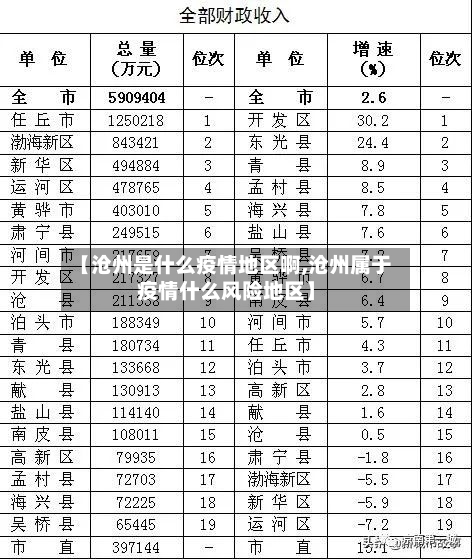 【沧州是什么疫情地区啊,沧州属于疫情什么风险地区】-第1张图片