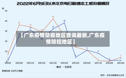 【广东疫情防疫地区查询最新,广东疫情防控地区】-第1张图片