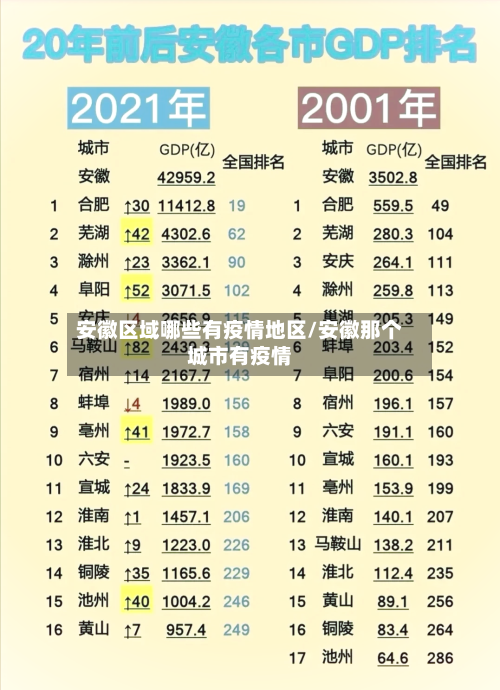 安徽区域哪些有疫情地区/安徽那个城市有疫情-第2张图片