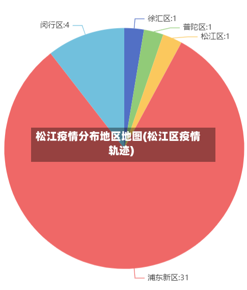 松江疫情分布地区地图(松江区疫情轨迹)-第1张图片