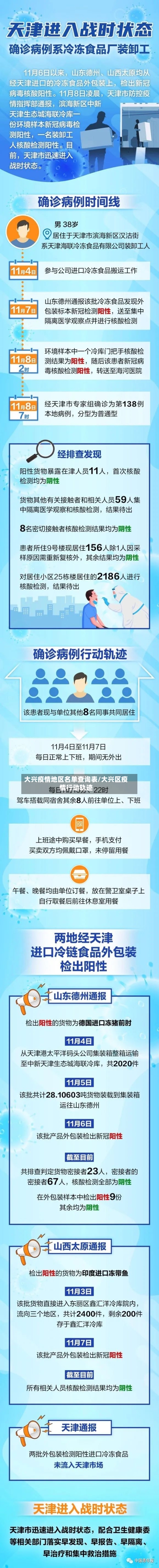 大兴疫情地区名单查询表/大兴区疫情行动轨迹-第1张图片
