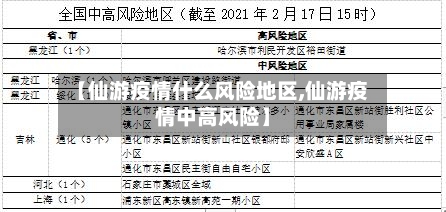 【仙游疫情什么风险地区,仙游疫情中高风险】-第1张图片
