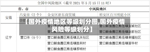 【国外疫情地区等级划分图,国外疫情风险等级划分】-第2张图片