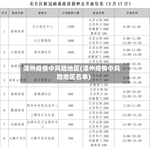 漳州疫情中风险地区(漳州疫情中风险地区名单)-第3张图片