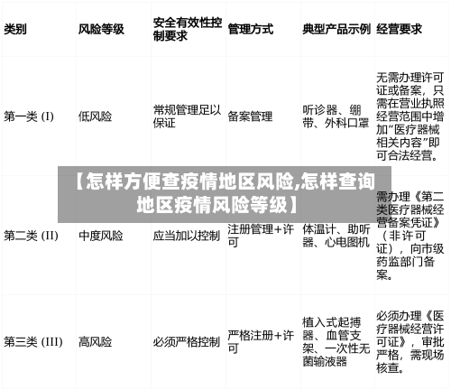 【怎样方便查疫情地区风险,怎样查询地区疫情风险等级】-第3张图片