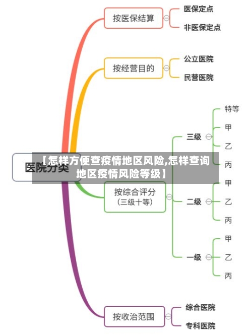 【怎样方便查疫情地区风险,怎样查询地区疫情风险等级】-第2张图片