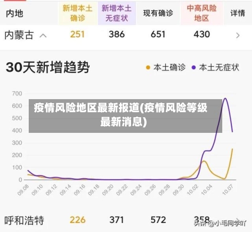 疫情风险地区最新报道(疫情风险等级最新消息)-第1张图片