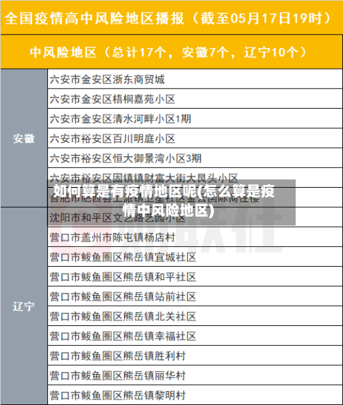 如何算是有疫情地区呢(怎么算是疫情中风险地区)-第3张图片