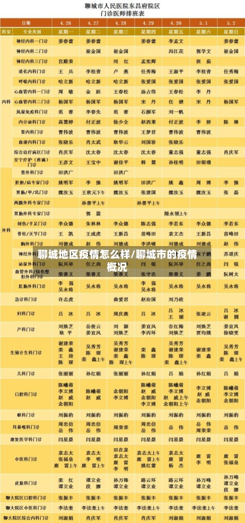 聊城地区疫情怎么样/聊城市的疫情概况-第1张图片