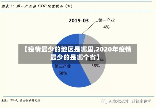 【疫情最少的地区是哪里,2020年疫情最少的是哪个省】-第1张图片