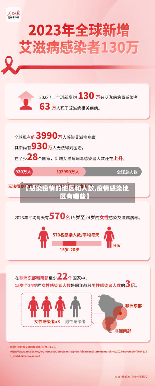 【感染疫情的地区和人数,疫情感染地区有哪些】-第2张图片