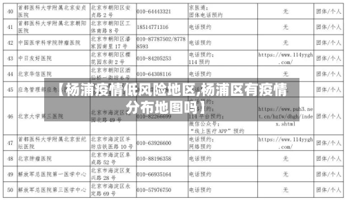 【杨浦疫情低风险地区,杨浦区有疫情分布地图吗】-第1张图片