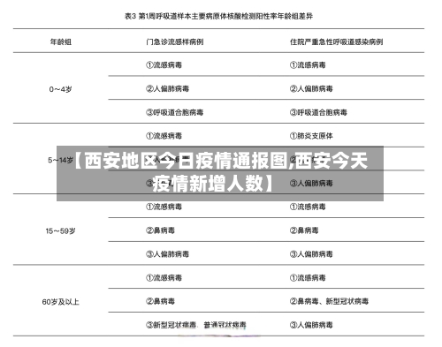 【西安地区今日疫情通报图,西安今天疫情新增人数】-第3张图片