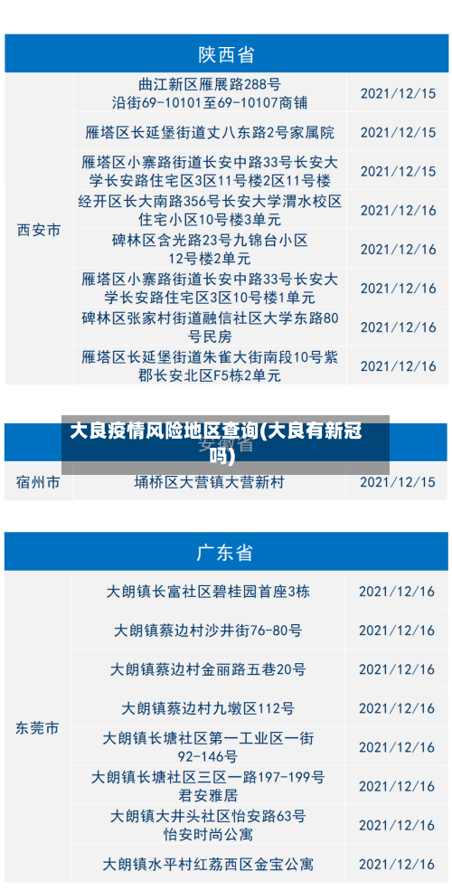 大良疫情风险地区查询(大良有新冠吗)-第1张图片