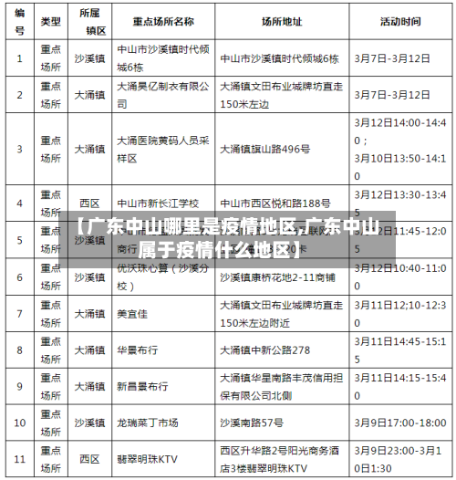【广东中山哪里是疫情地区,广东中山属于疫情什么地区】-第2张图片
