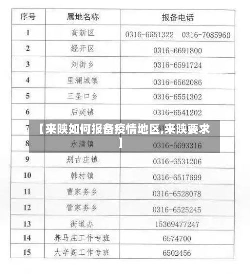 【来陕如何报备疫情地区,来陕要求】-第1张图片