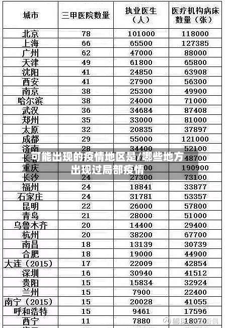 可能出现的疫情地区是/哪些地方出现过局部疫情-第1张图片