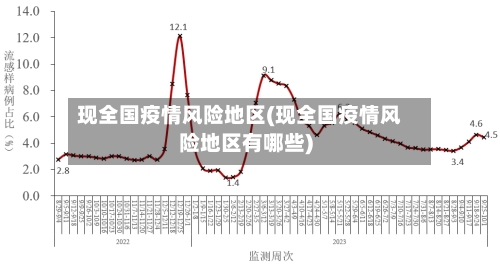 现全国疫情风险地区(现全国疫情风险地区有哪些)-第2张图片