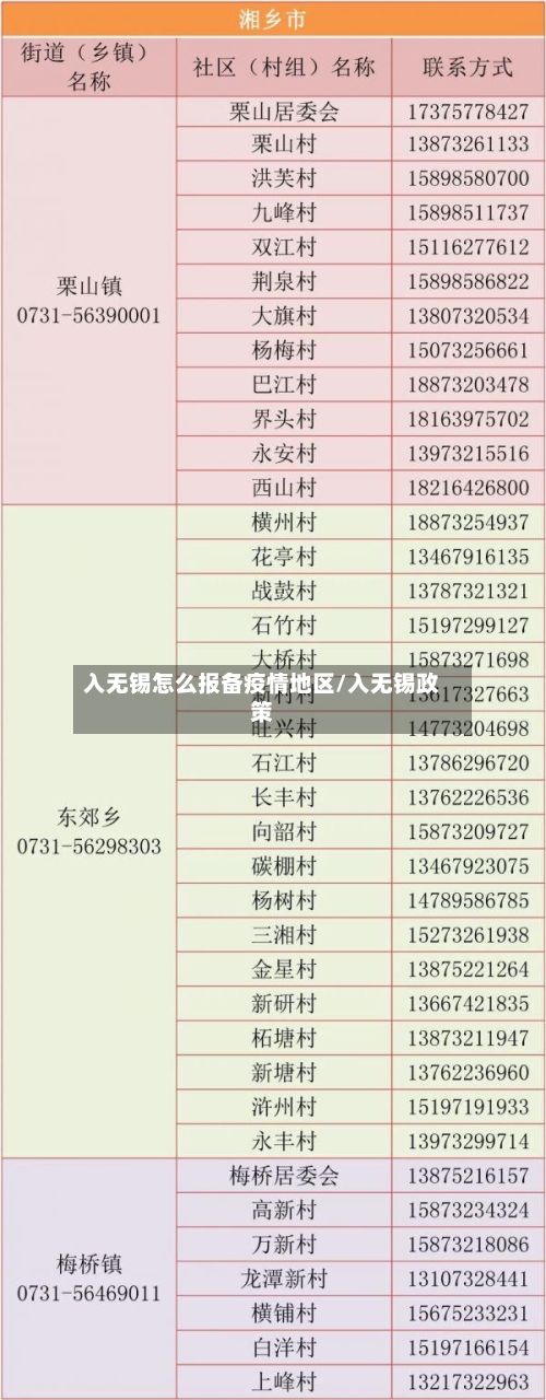 入无锡怎么报备疫情地区/入无锡政策-第1张图片