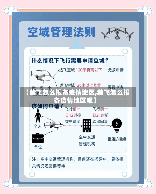 【禁飞怎么报备疫情地区,禁飞怎么报备疫情地区呢】-第1张图片