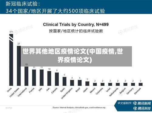 世界其他地区疫情论文(中国疫情,世界疫情论文)-第3张图片