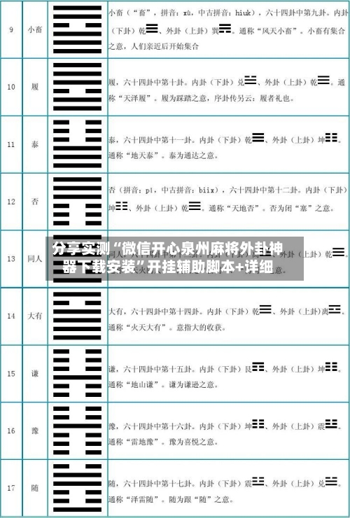 分享实测“微信开心泉州麻将外卦神器下载安装”开挂辅助脚本+详细-第1张图片
